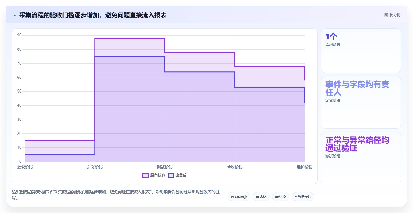 运营数据从0到1：数据采集的标准化管理与操作要点