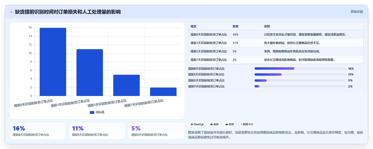 电商库存怎么落地？从缺货预警讲清团队协同