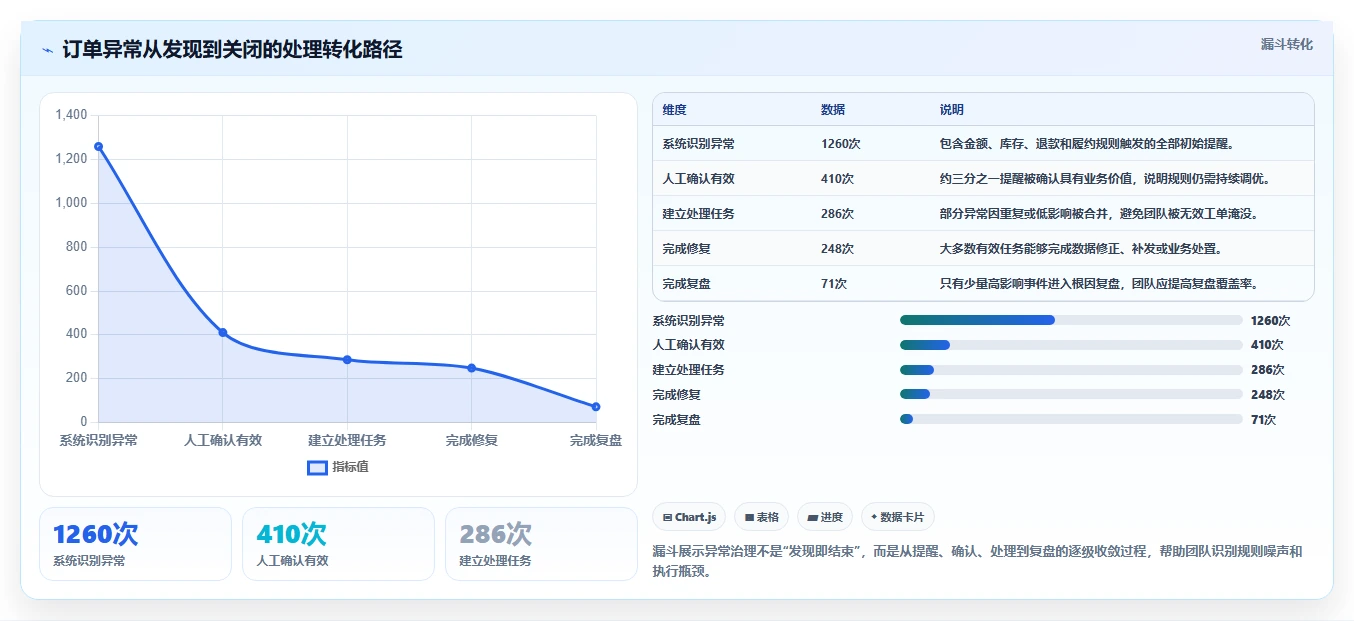 电商系统开发：创业团队成本视角：系统架构如何避免数据风险