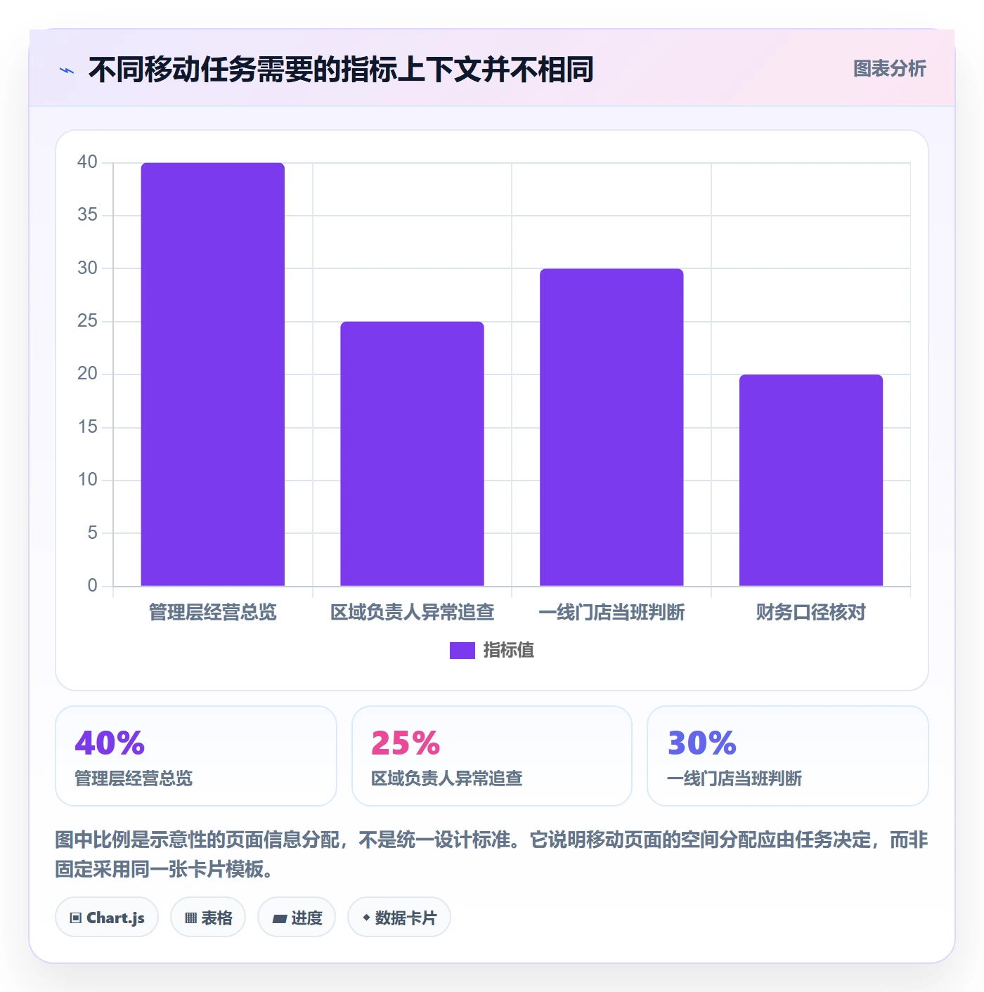 bi 平台能力清单:指标体系需要覆盖哪些移动查看事项
