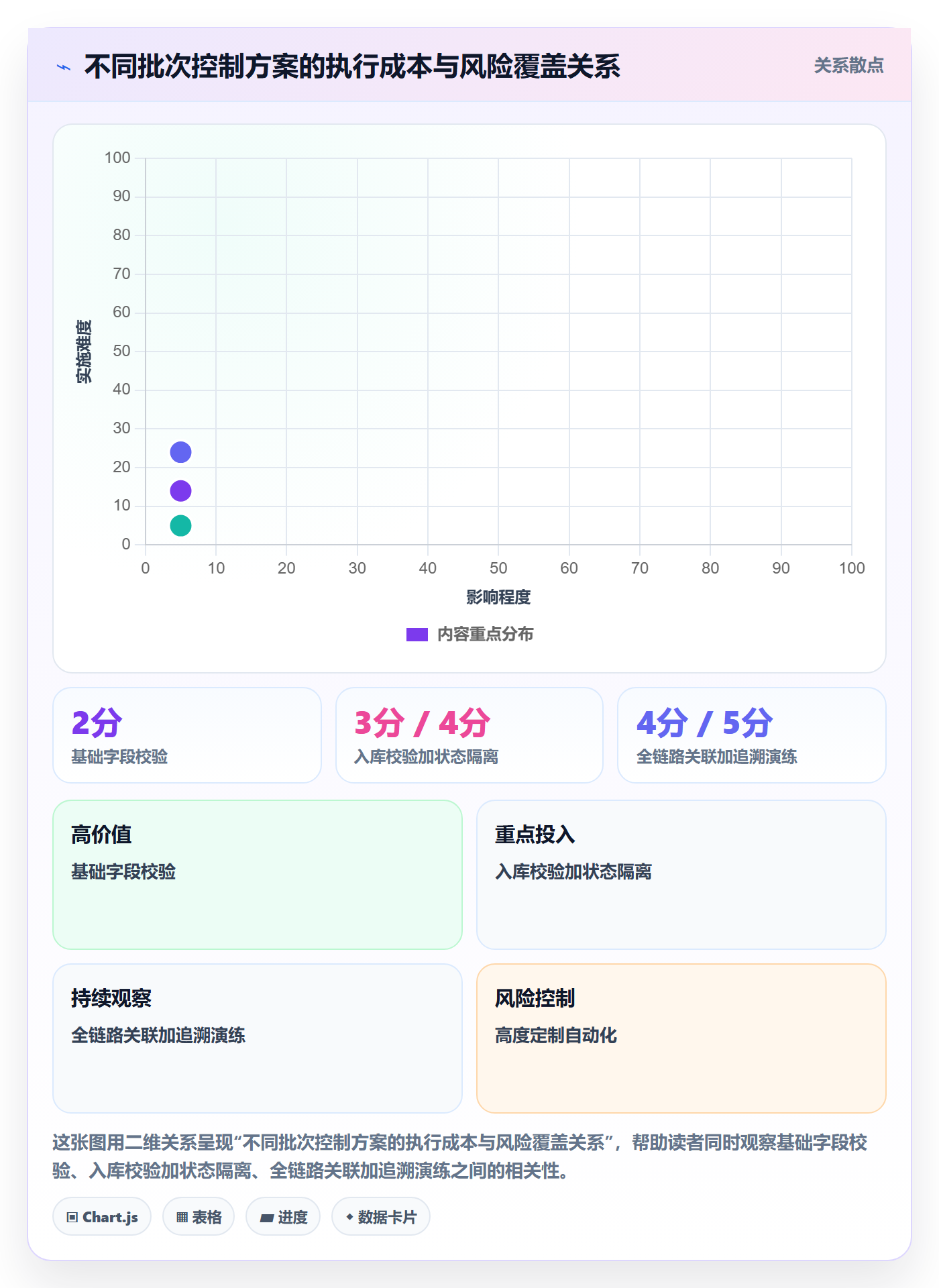 库存管理系统执行标准：批次管理环节如何体现常见误区