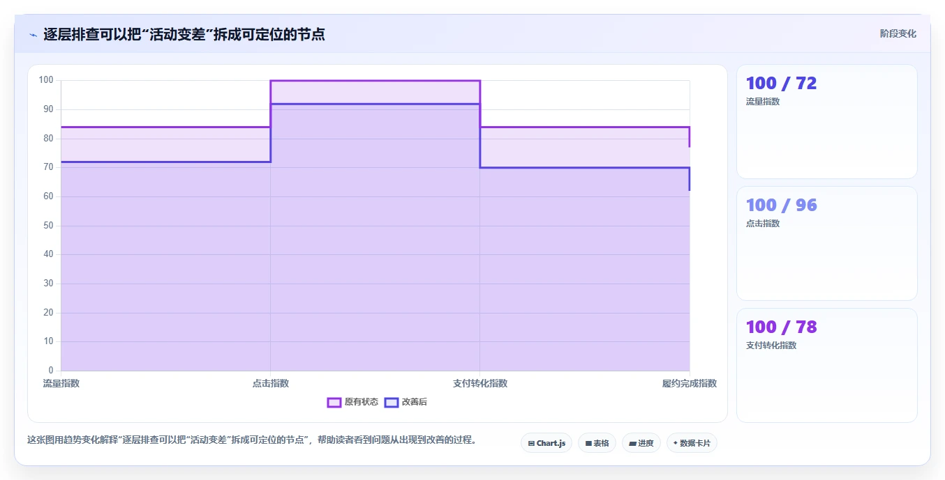 拼多多数据分析工具免费从0到1:活动表现的风险排查与操作要点