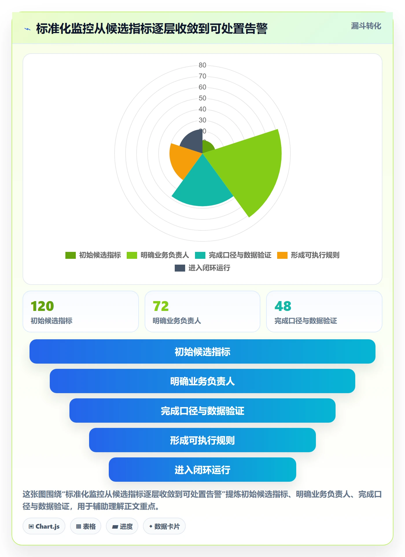 想做好bi 平台，先掌握标准化管理中的实时监控