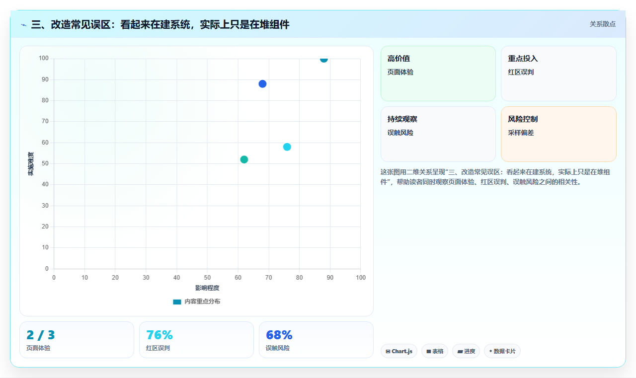 三、改造常见误区：看起来在建系统，实际上只是在堆组件