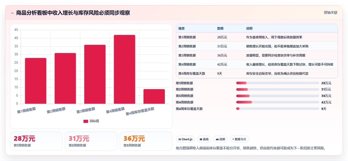 电商管理管理要点：商品管理的增长策略如何设计