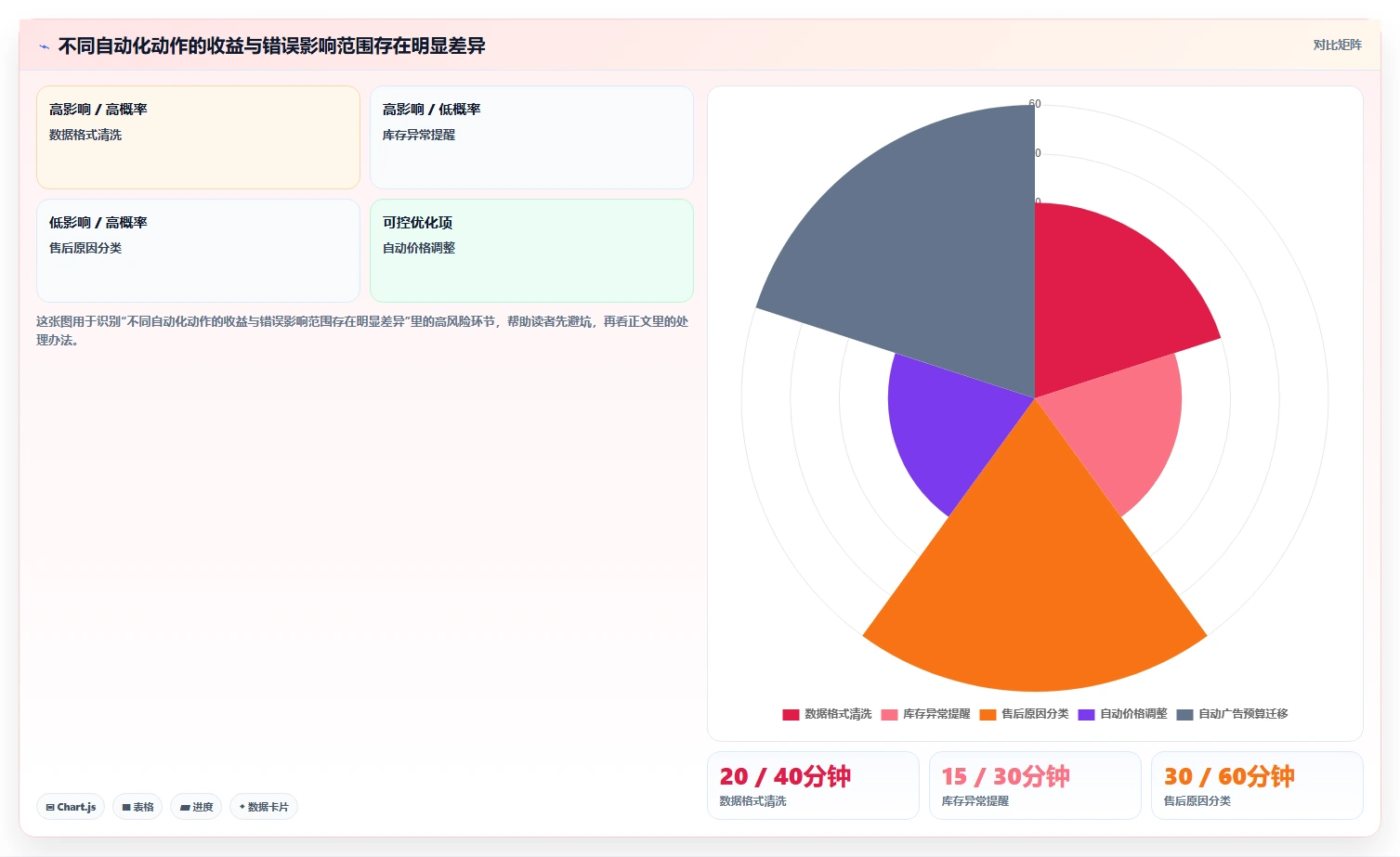 电商辅助软件:电商新手最佳实践:效率升级怎样稳步实现节省操作时间