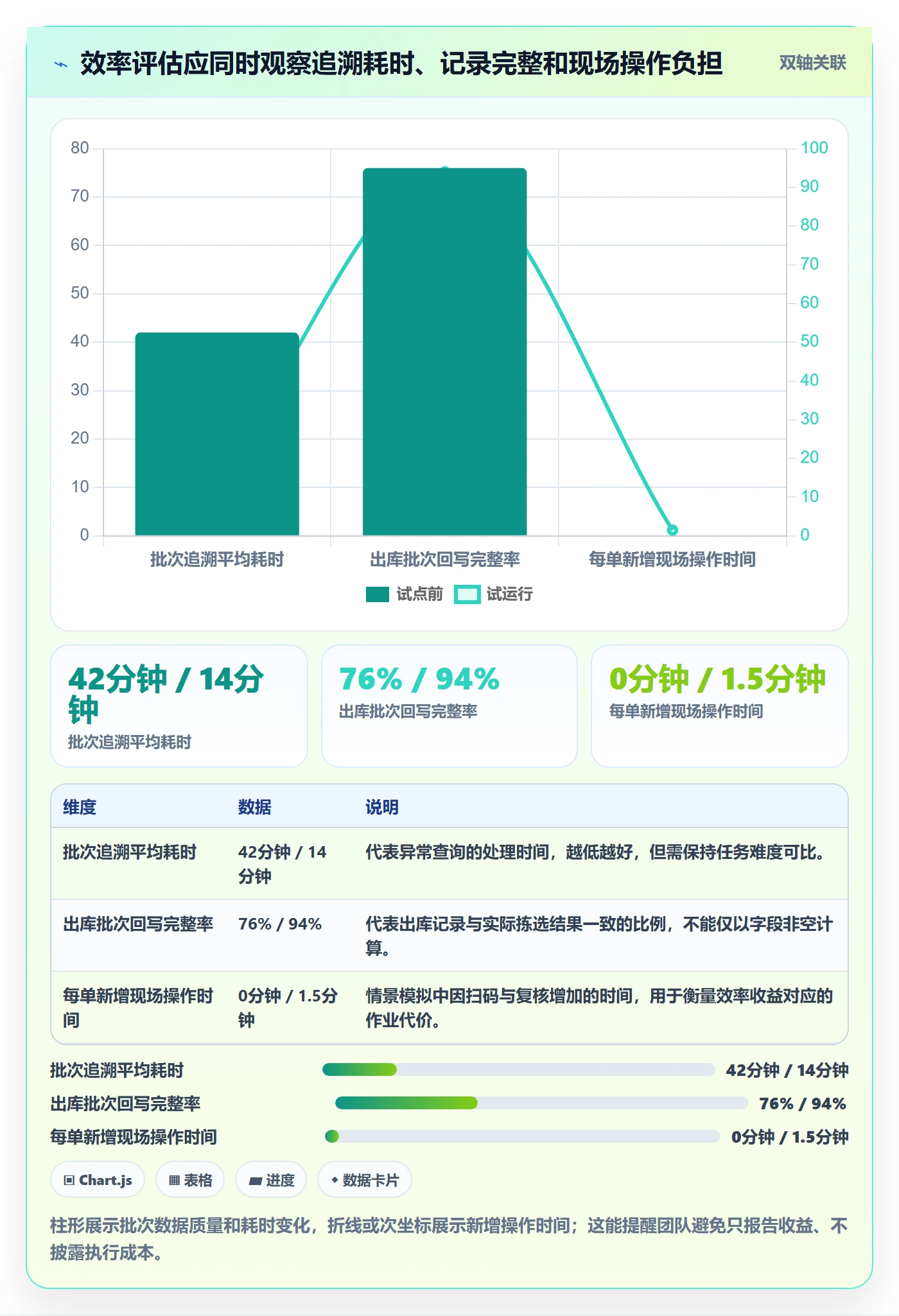 库存管理系统从0到1：批次管理的效率提升与操作要点