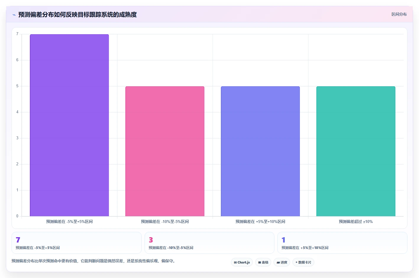 营业额分析：业务负责人对比指南：不同同比环比方案如何影响跟踪目标差距