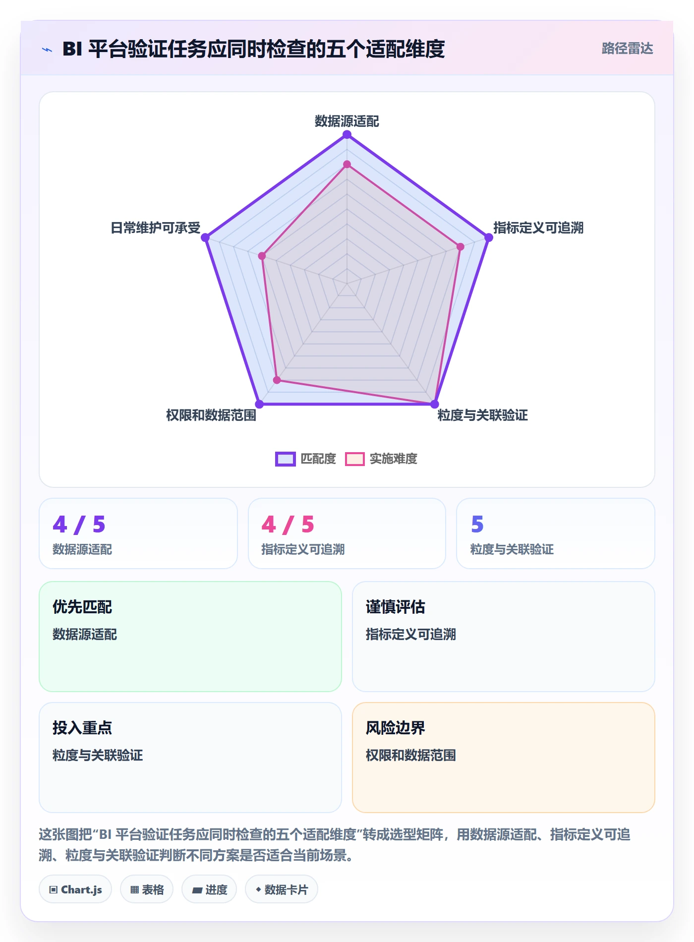 bi 平台业务拆解：指标建模为什么影响新手避坑