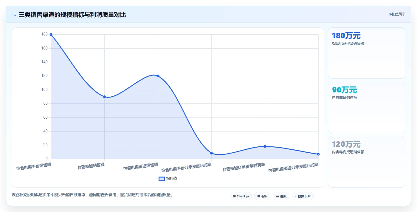 电商管理改造重点：从多平台经营推进入门指南