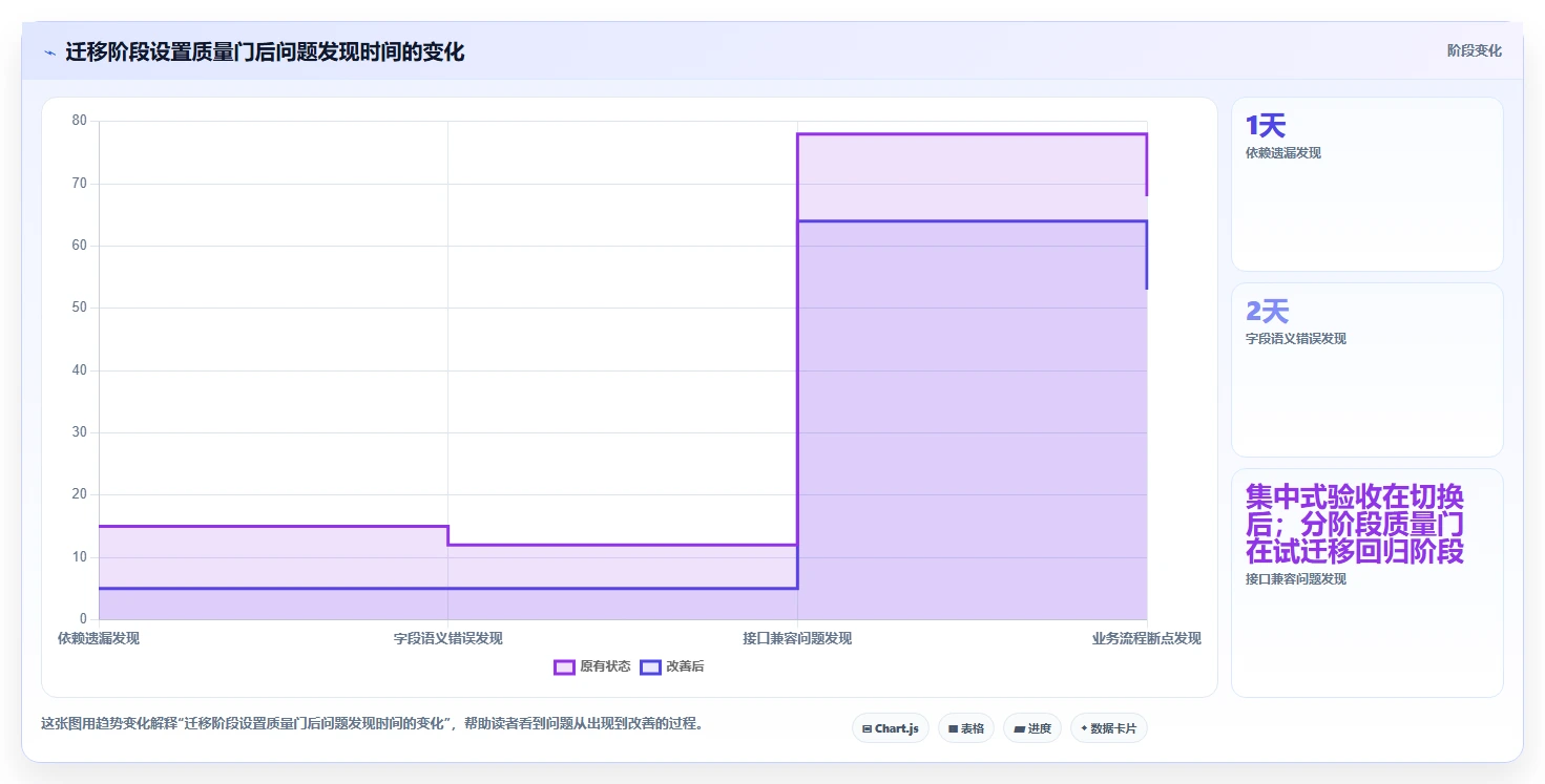 数据库存：产品技术团队管理升级：数据迁移如何支撑支撑业务扩展