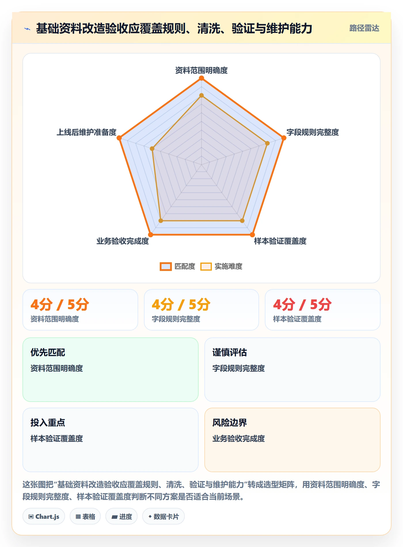 erp数据录入改造重点：从基础资料推进新手避坑