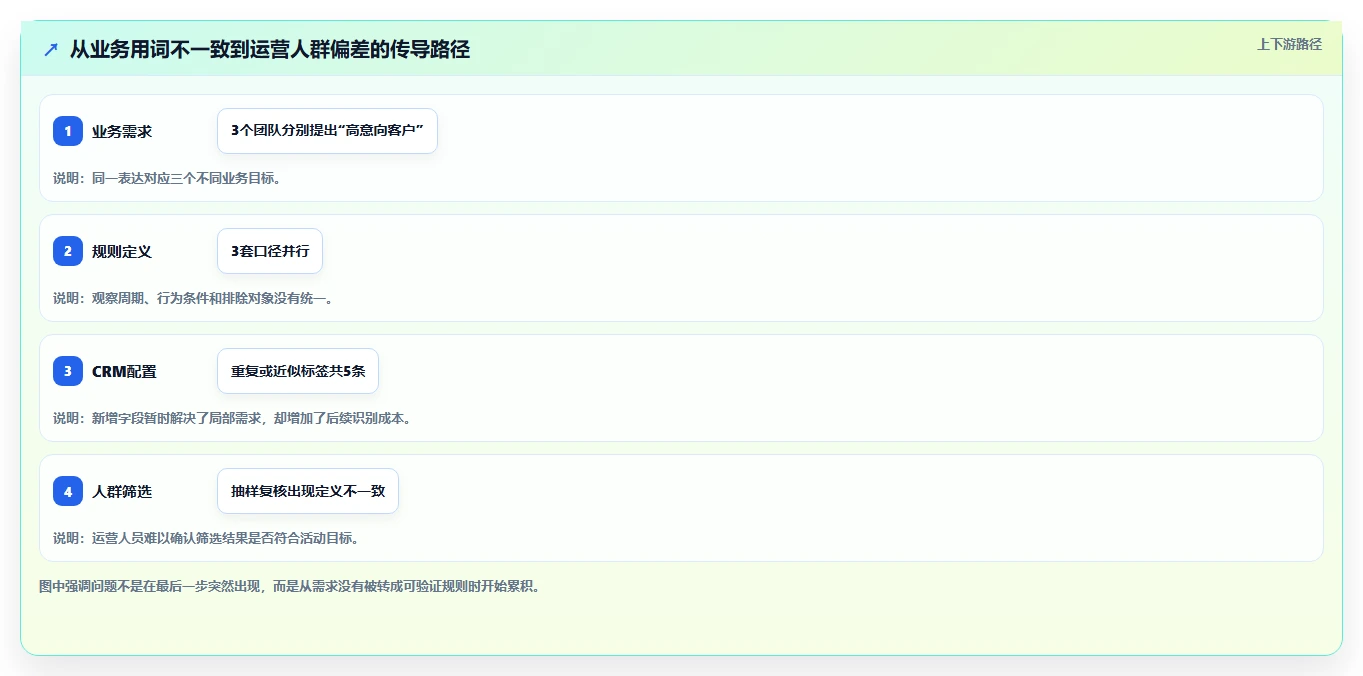 电商crm系统工作指南：用标准化管理解决客户标签问题