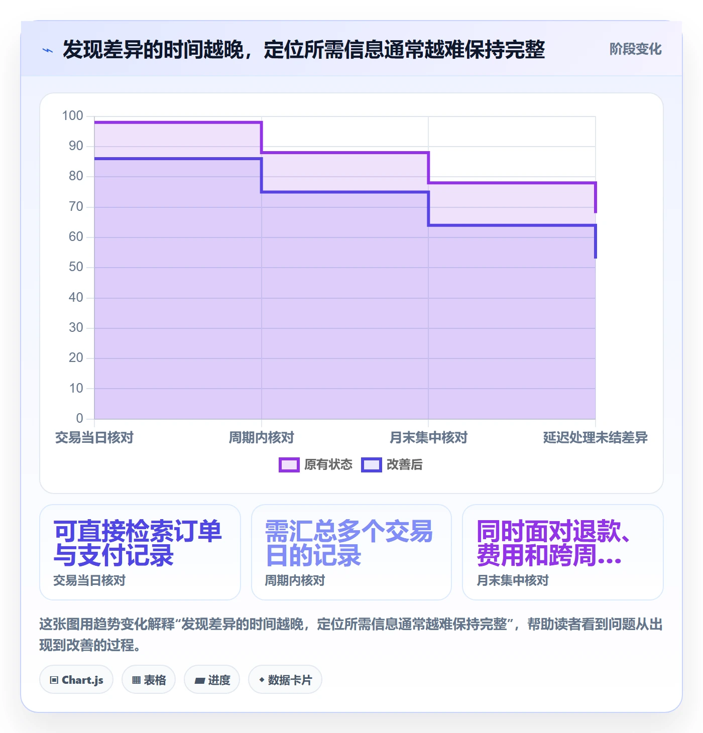 分账系统操作手册:资金路由对应的中小商家步骤