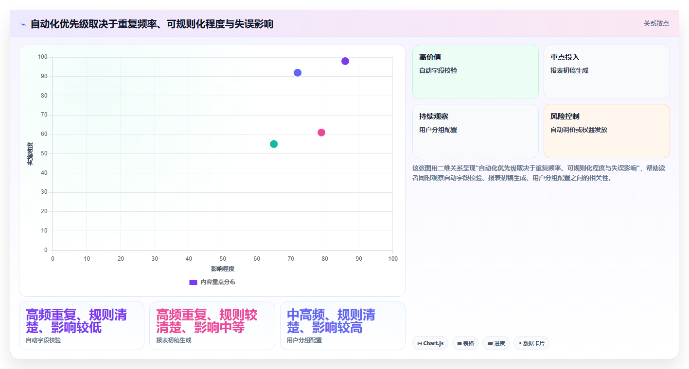 电商数据运营基础课：增长实验相关的自动化方案一次讲透