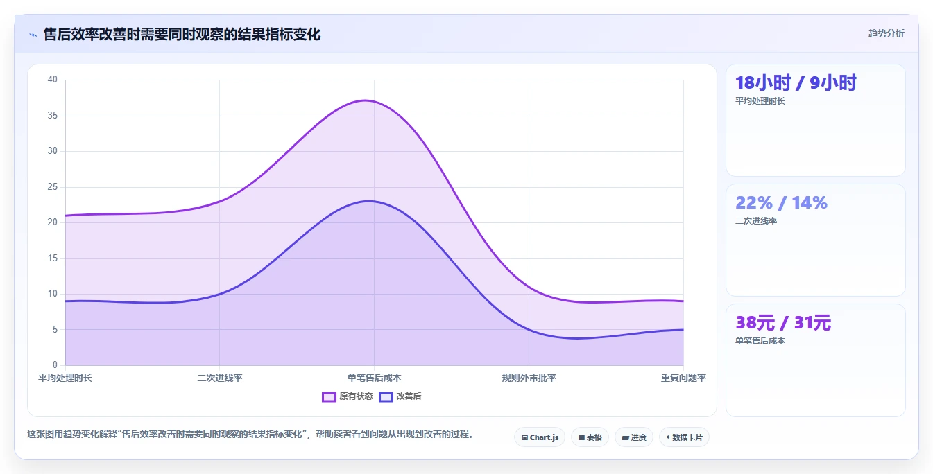 电商管理决策指南：用团队协同判断客服售后方案
