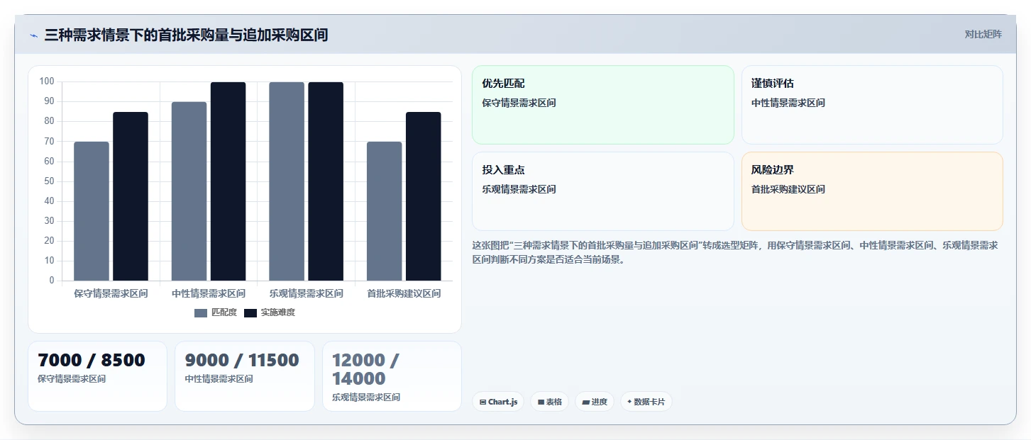 电商仓储管理：直播商家采购前必读：评估旺季保障时如何避开库存积压