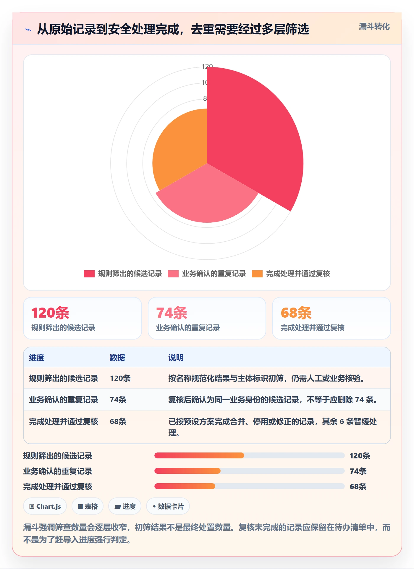 erp数据录入实操教程全解析：重点看懂数据去重