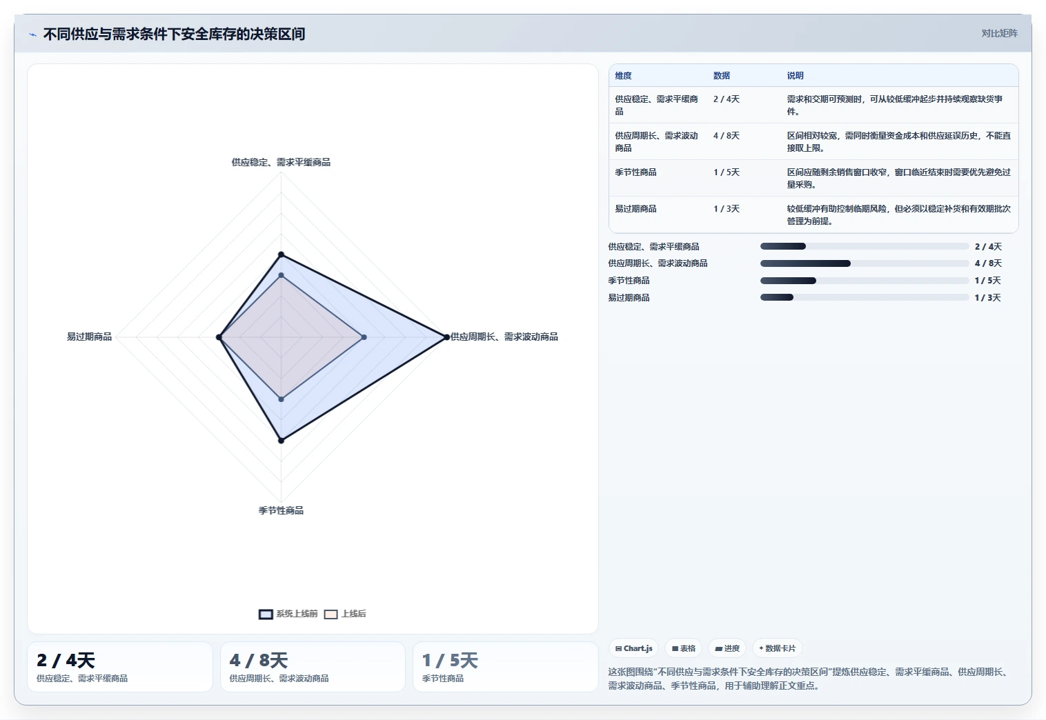店铺运营包括哪些方面使用技巧：库存管理对应的落地案例方法