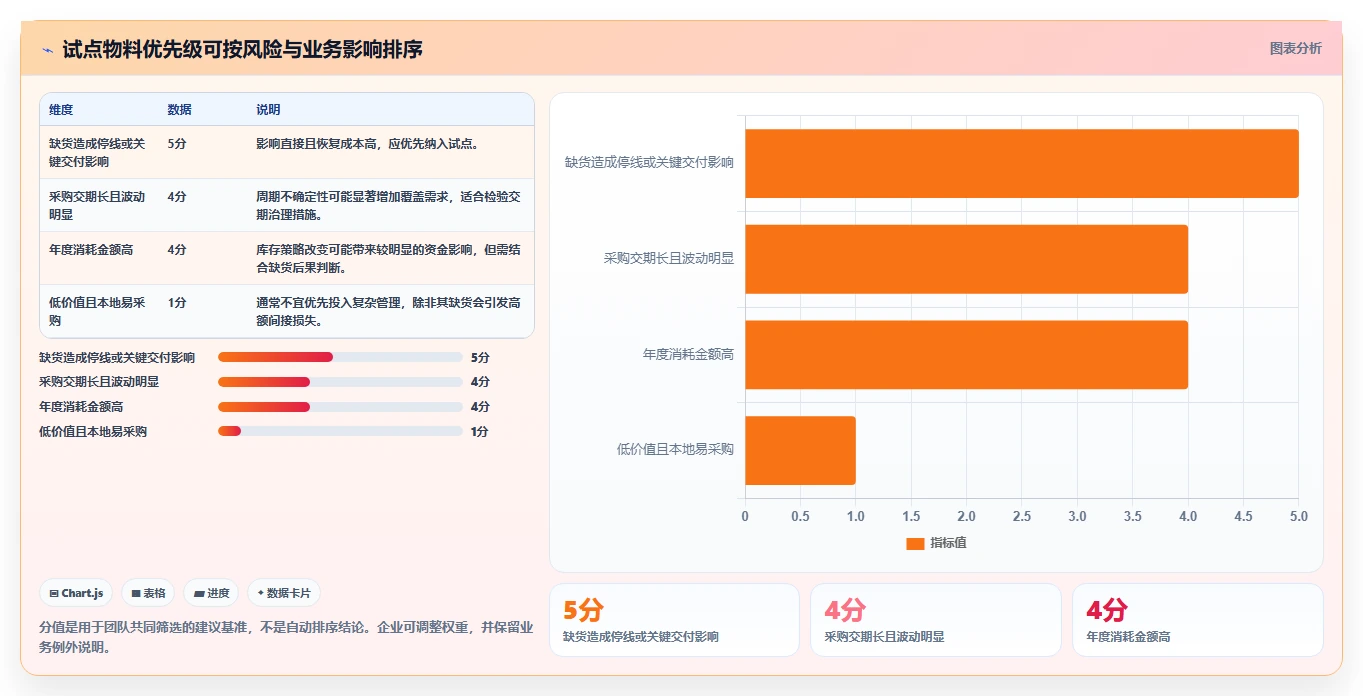 仓库安全库存管理能力清单：精细化运营需要覆盖哪些采购周期事项