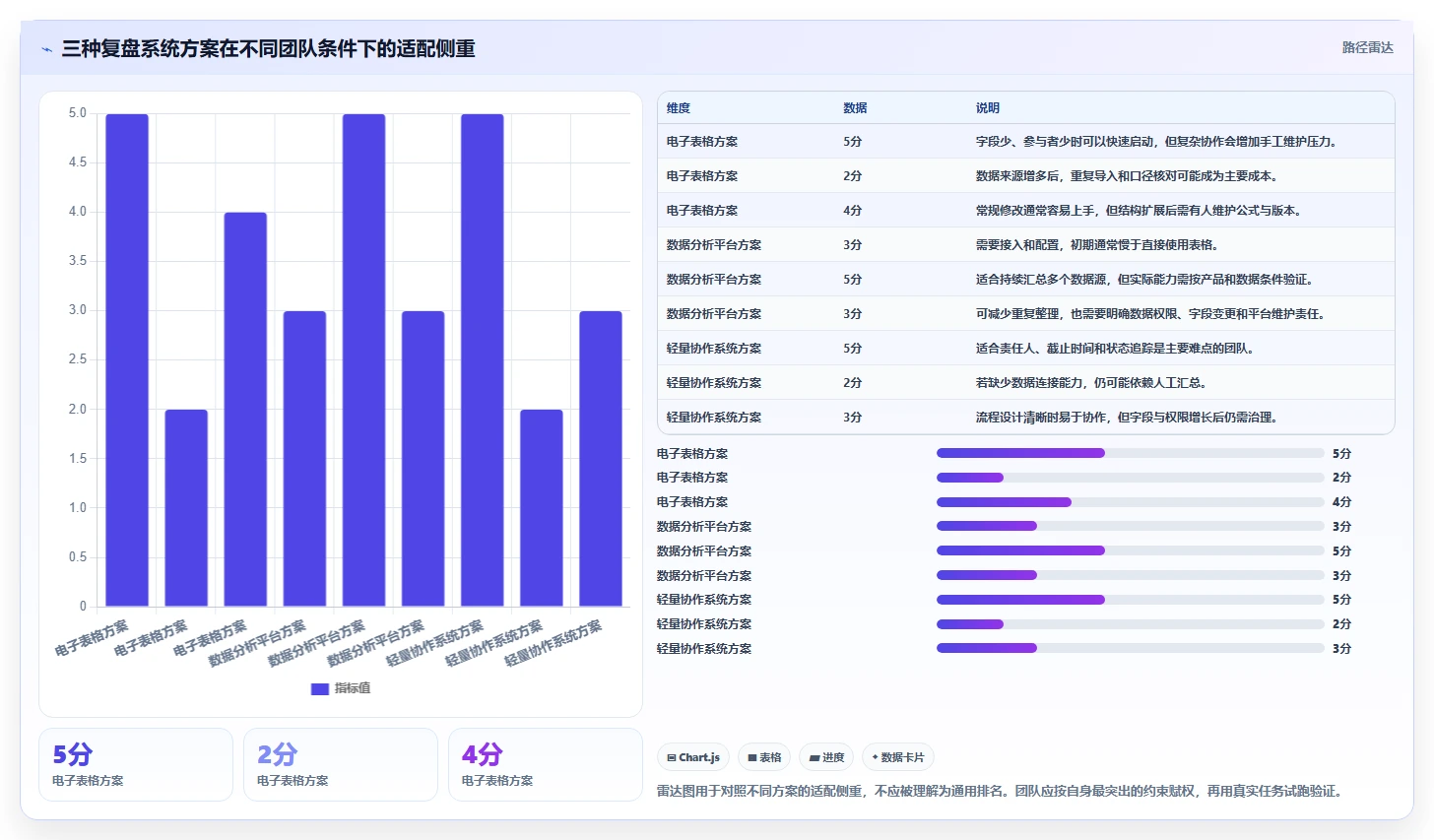 运营数据怎么用？复盘报告场景下的系统搭建拆解