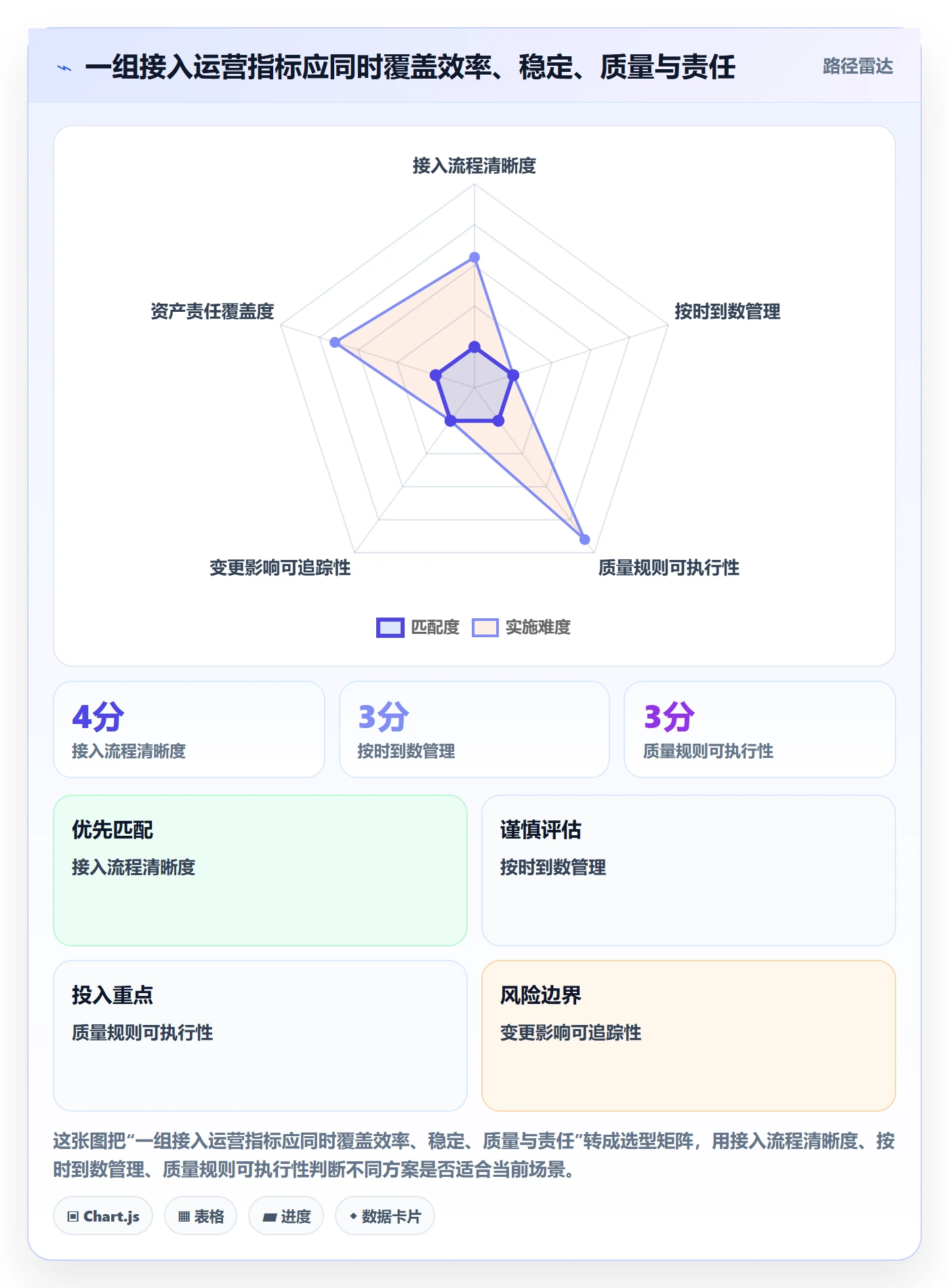 bi 平台管理要点：数据接入的精细化运营如何设计