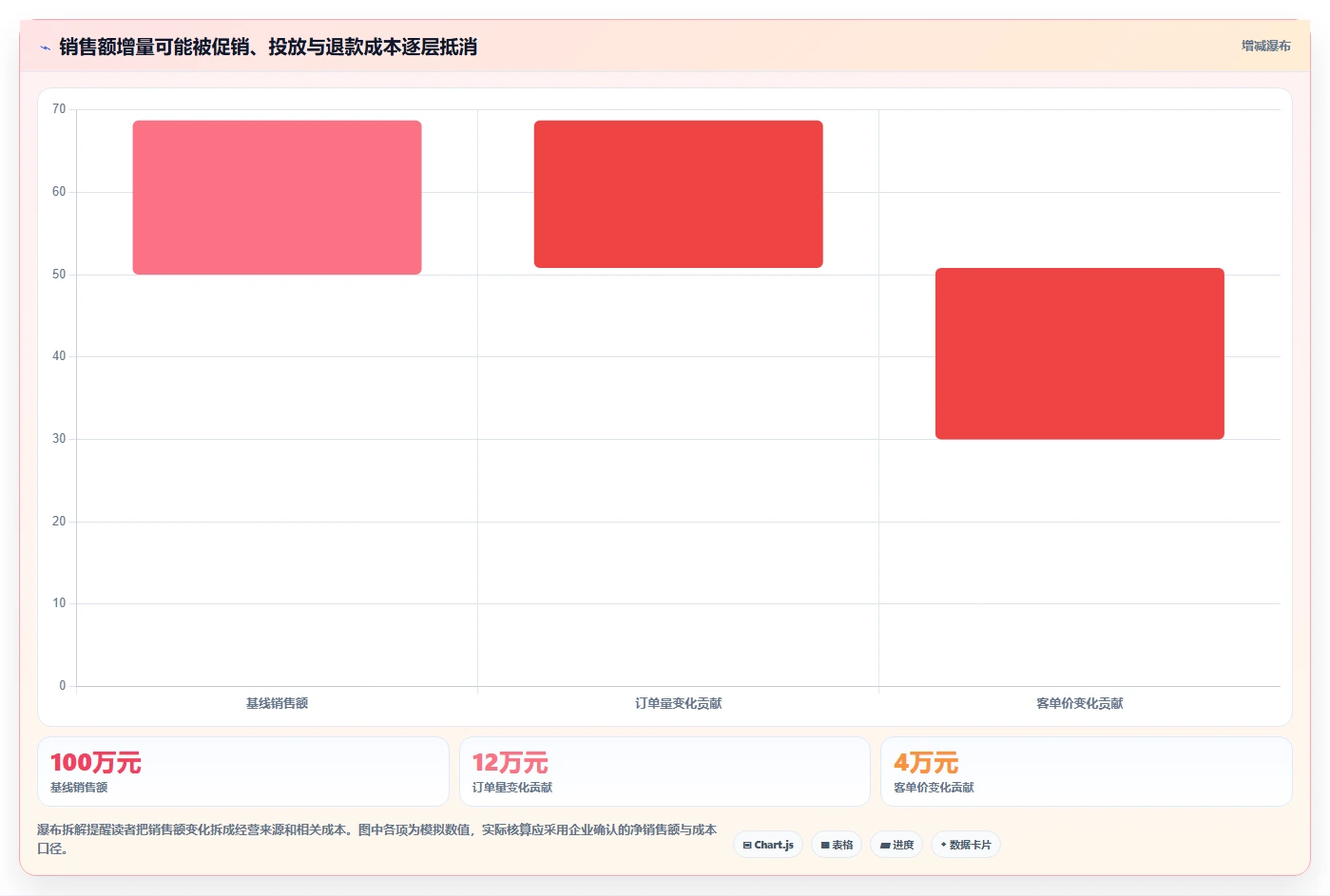 电商数据运营决策指南：用多店经营判断增长实验方案