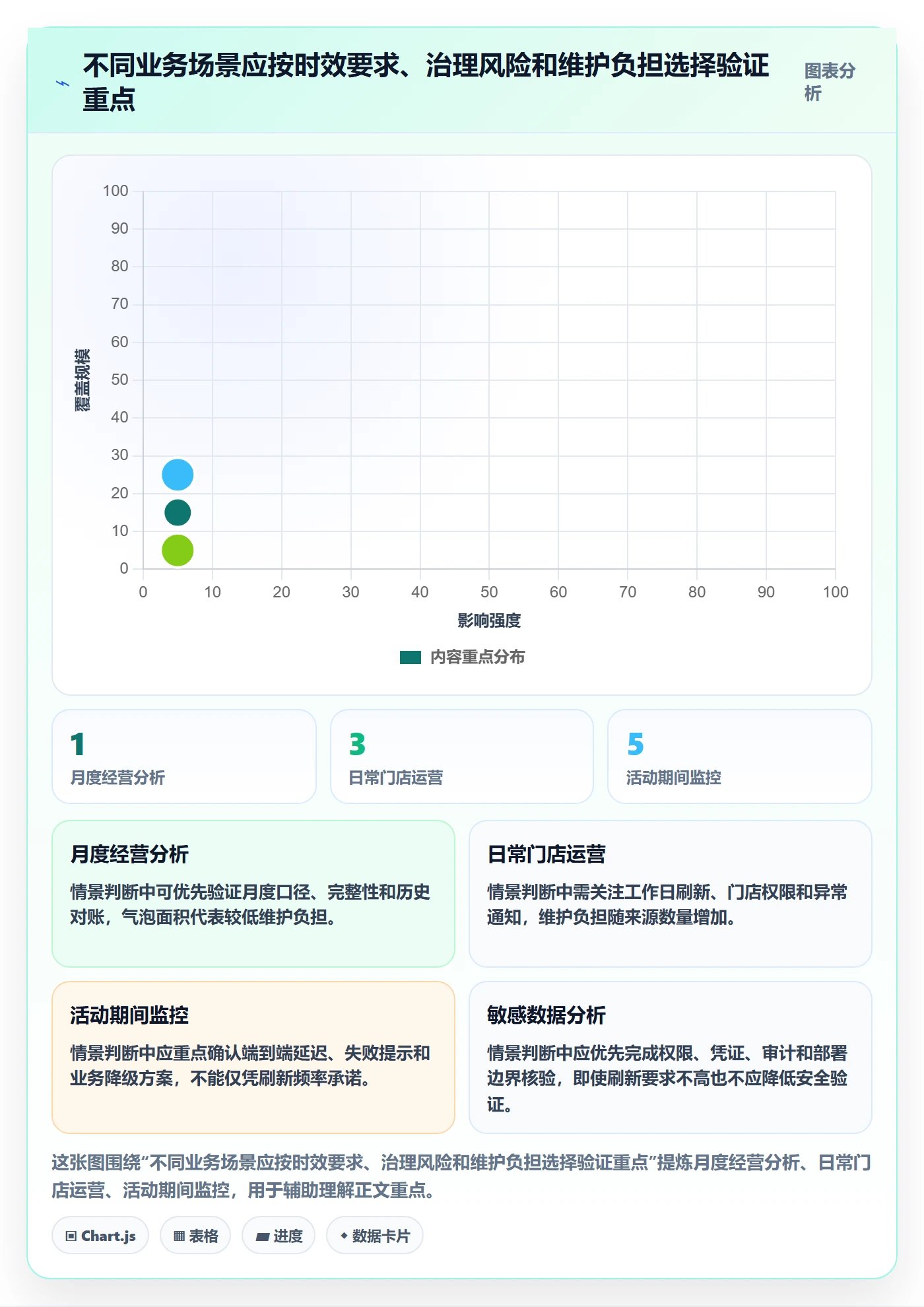 bi 平台数据方法：用数据接入支撑选型方法判断