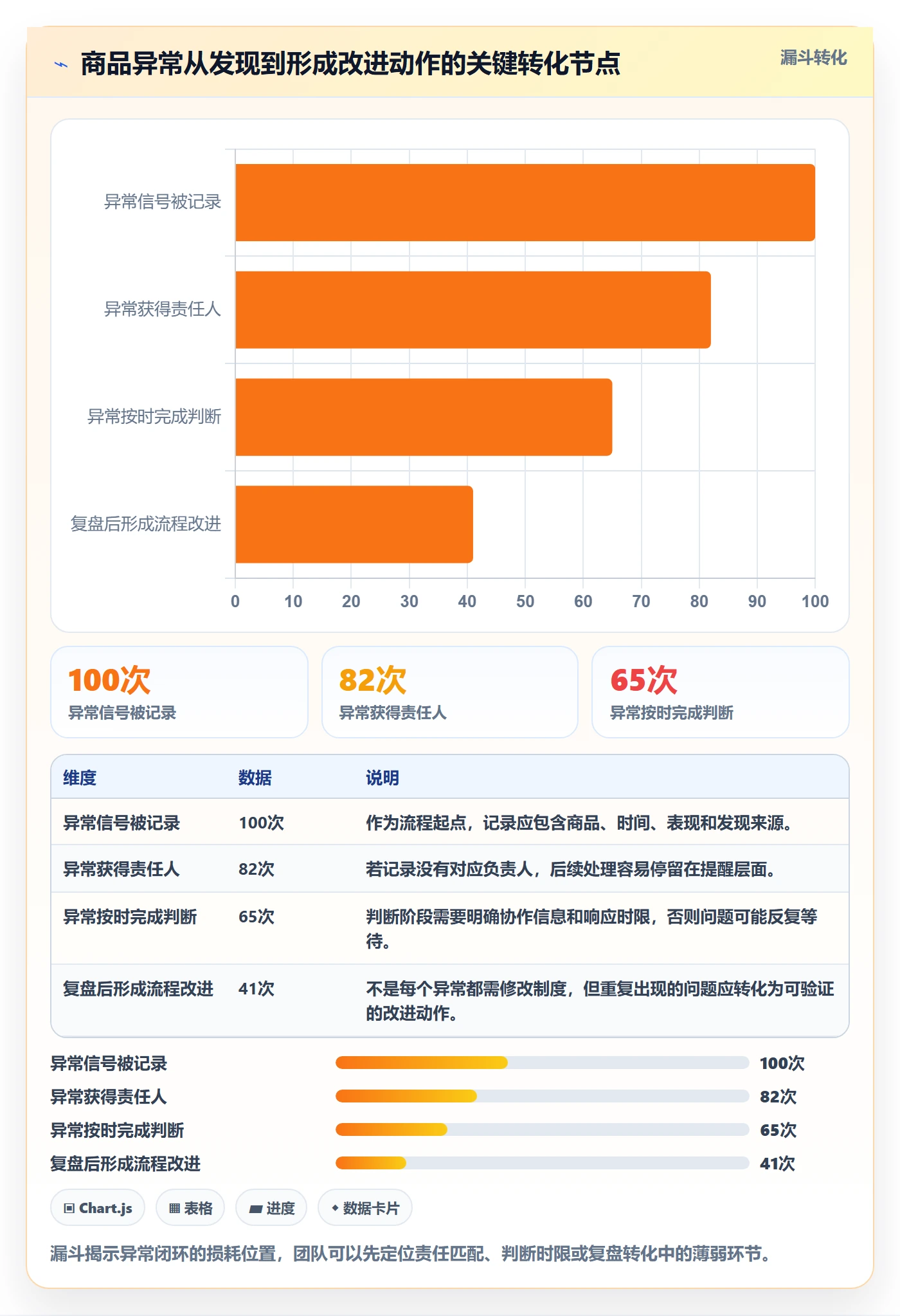 店铺运营管理运营框架：把商品节奏纳入流程设计