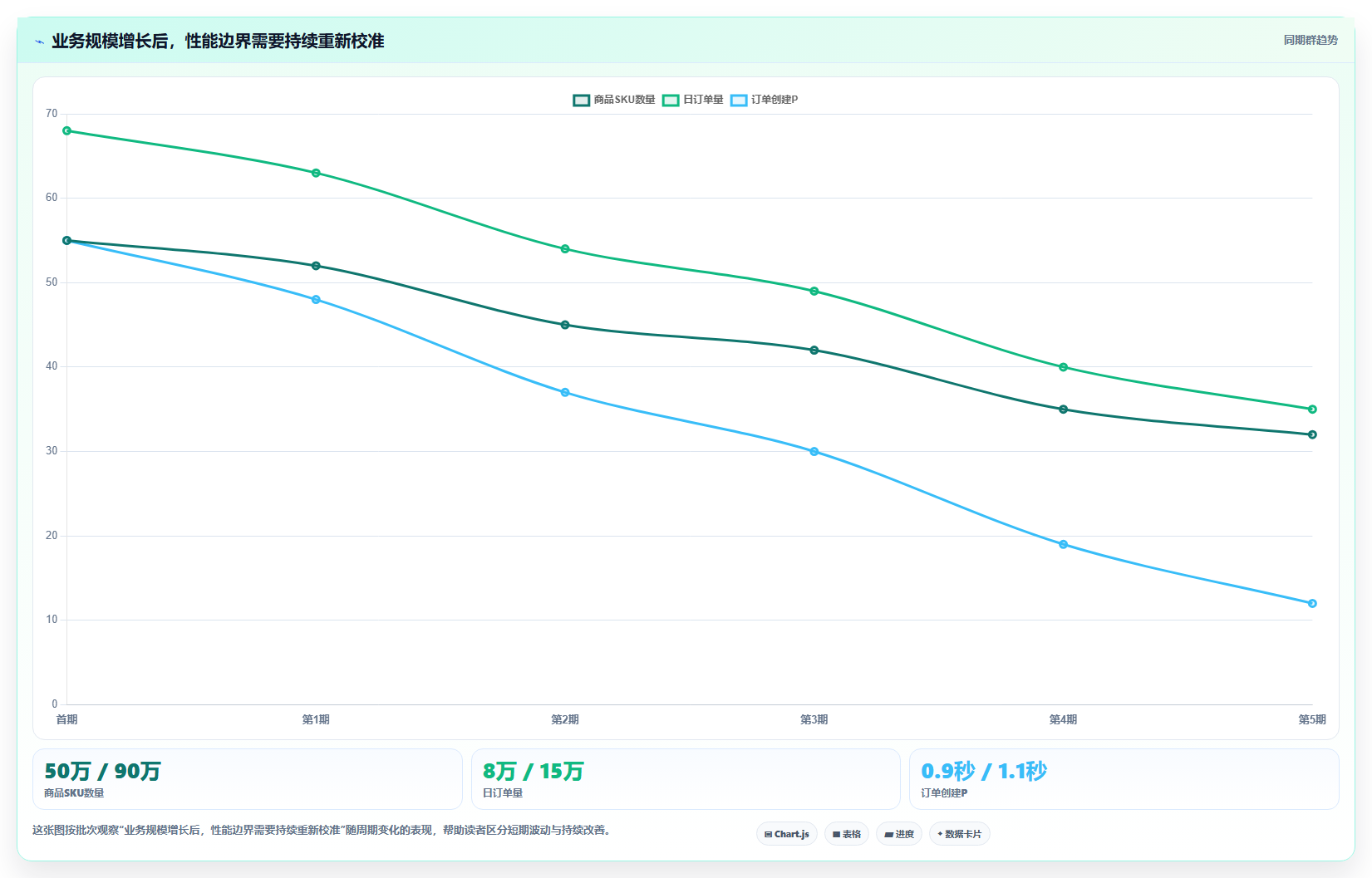 电商系统开发：技术负责人标准化教程：用性能优化复制明确项目边界