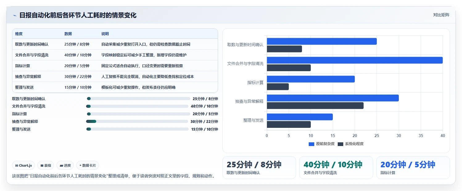 店铺运营包括哪些方面避坑指南:数据分析环节的自动化方案要注意什么