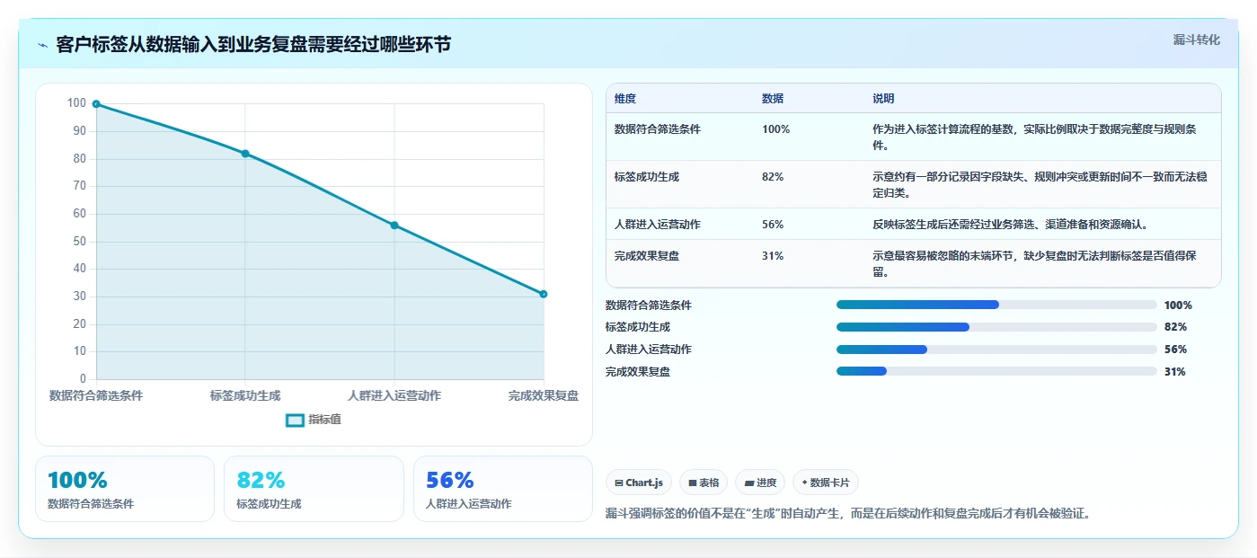电商crm系统实用方法：围绕客户标签建立常见误区