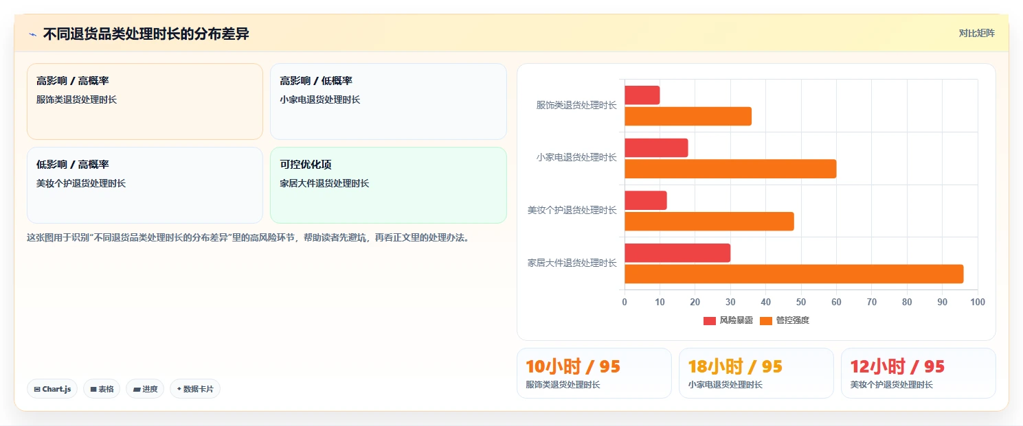 电商仓储管理：直播商家团队协同指南：退货处理如何提升改善多仓协同