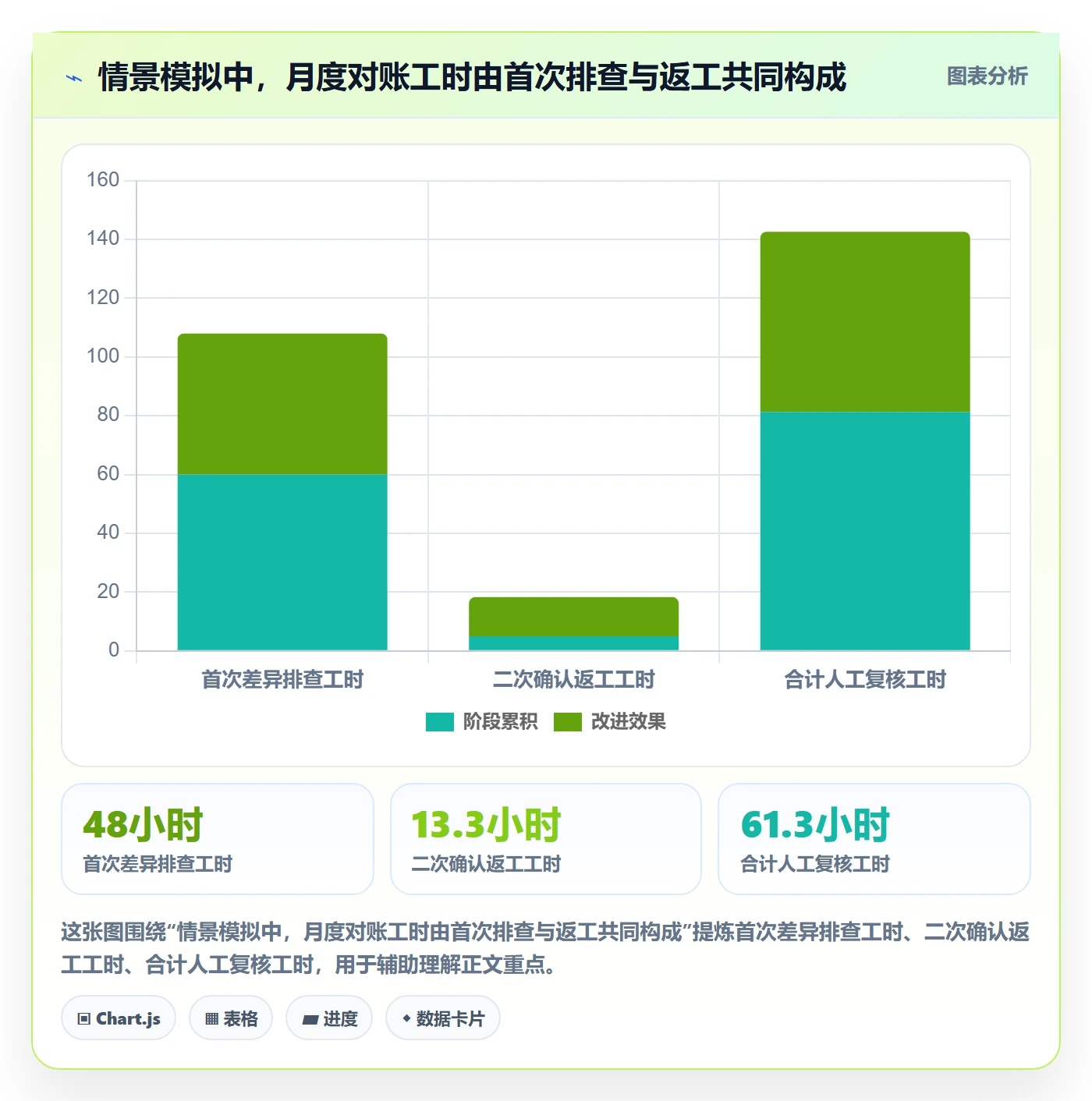 分账系统实践指南：多方结算的成本控制怎样更有效