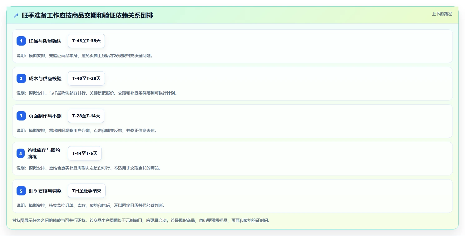 拼多多数据分析工具免费操作手册：选品数据对应的旺季准备步骤