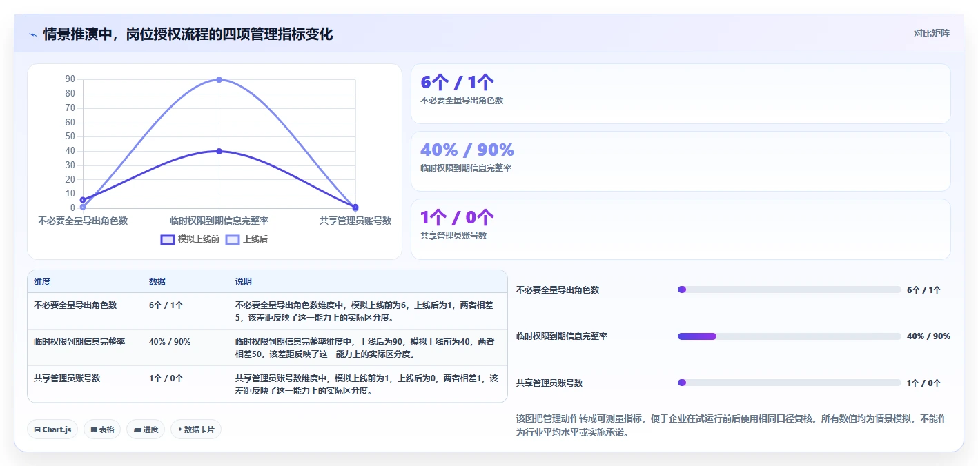 电商crm系统从0到1：权限合规的日常管理与操作要点