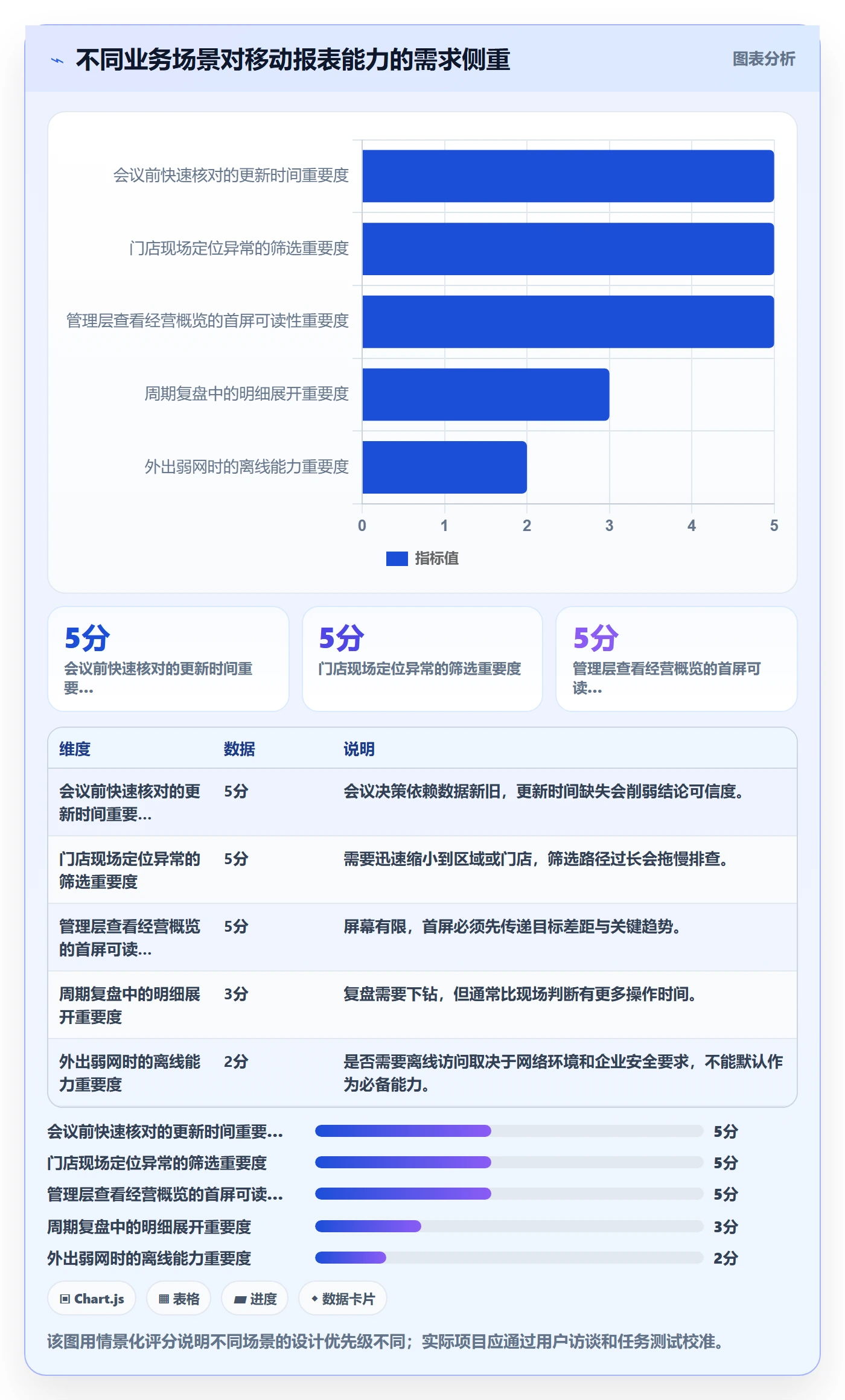 bi 平台实操教程全解析：重点看懂移动查看