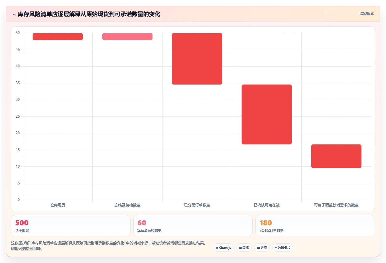 仓库安全库存管理使用技巧：需求波动对应的日常管理方法