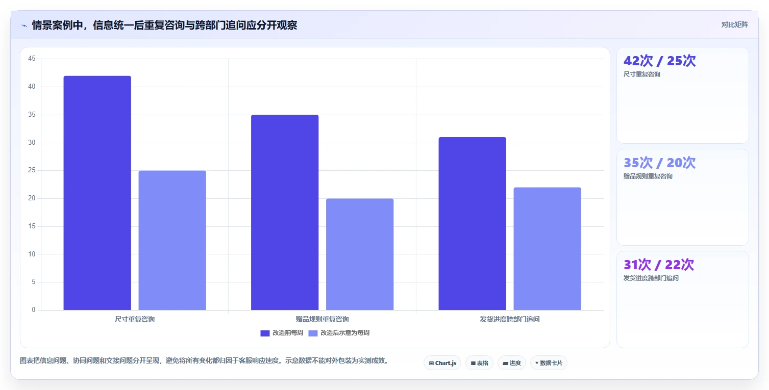 店铺运营包括哪些方面改造重点：从客服管理推进旺季准备