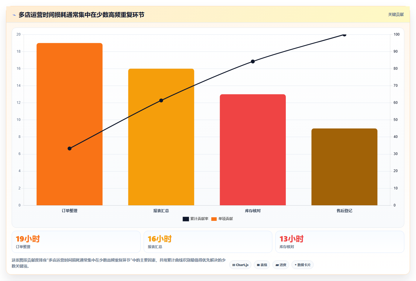 电商辅助软件：电商新手落地路线图：从多店管理走向节省操作时间