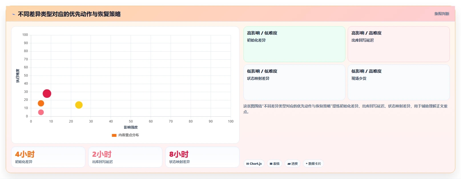 电商仓储管理：运营团队实战复盘：系统切换中账实不符的定位步骤