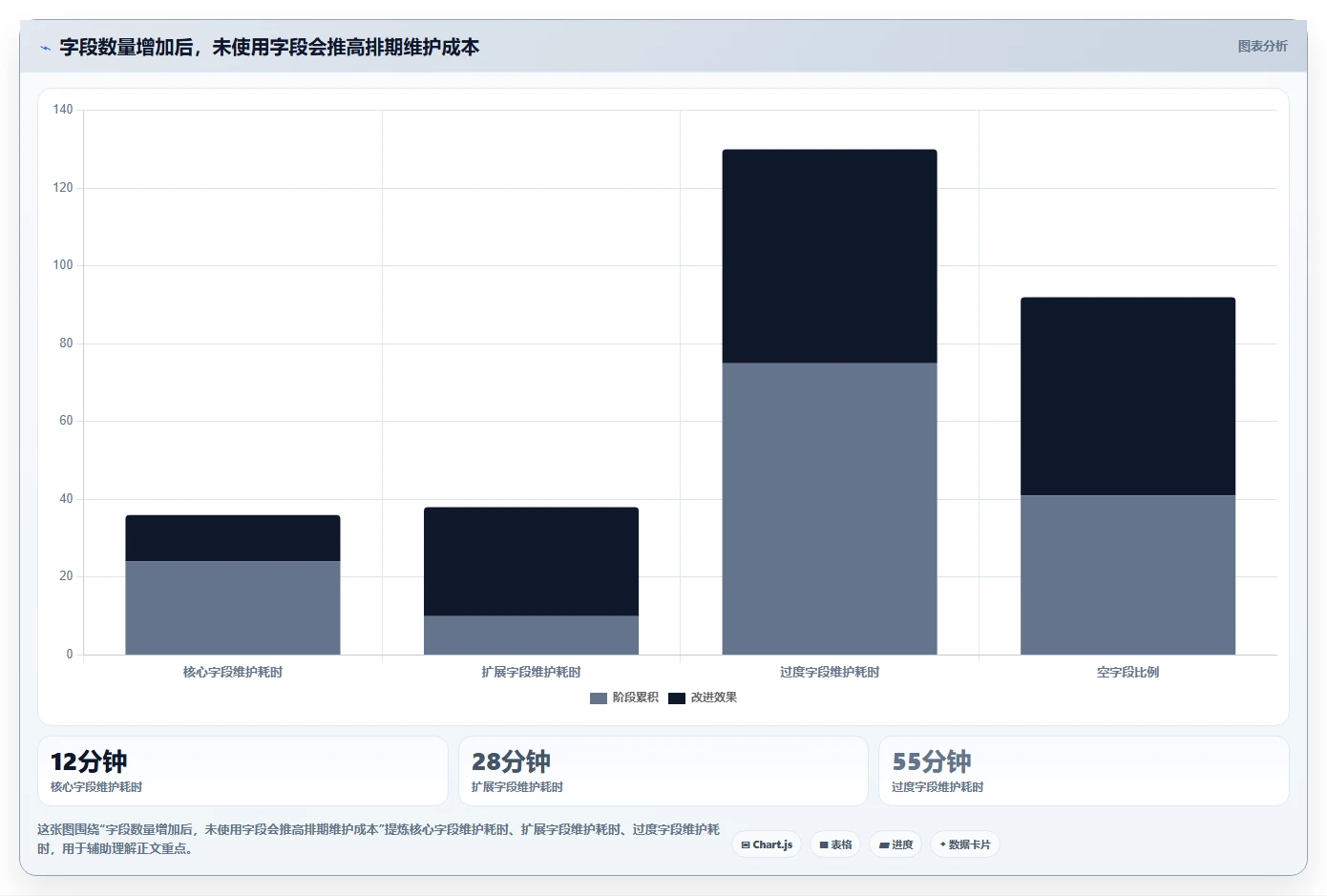 运营工具检查方法:通过内容排期评估工具对比质量