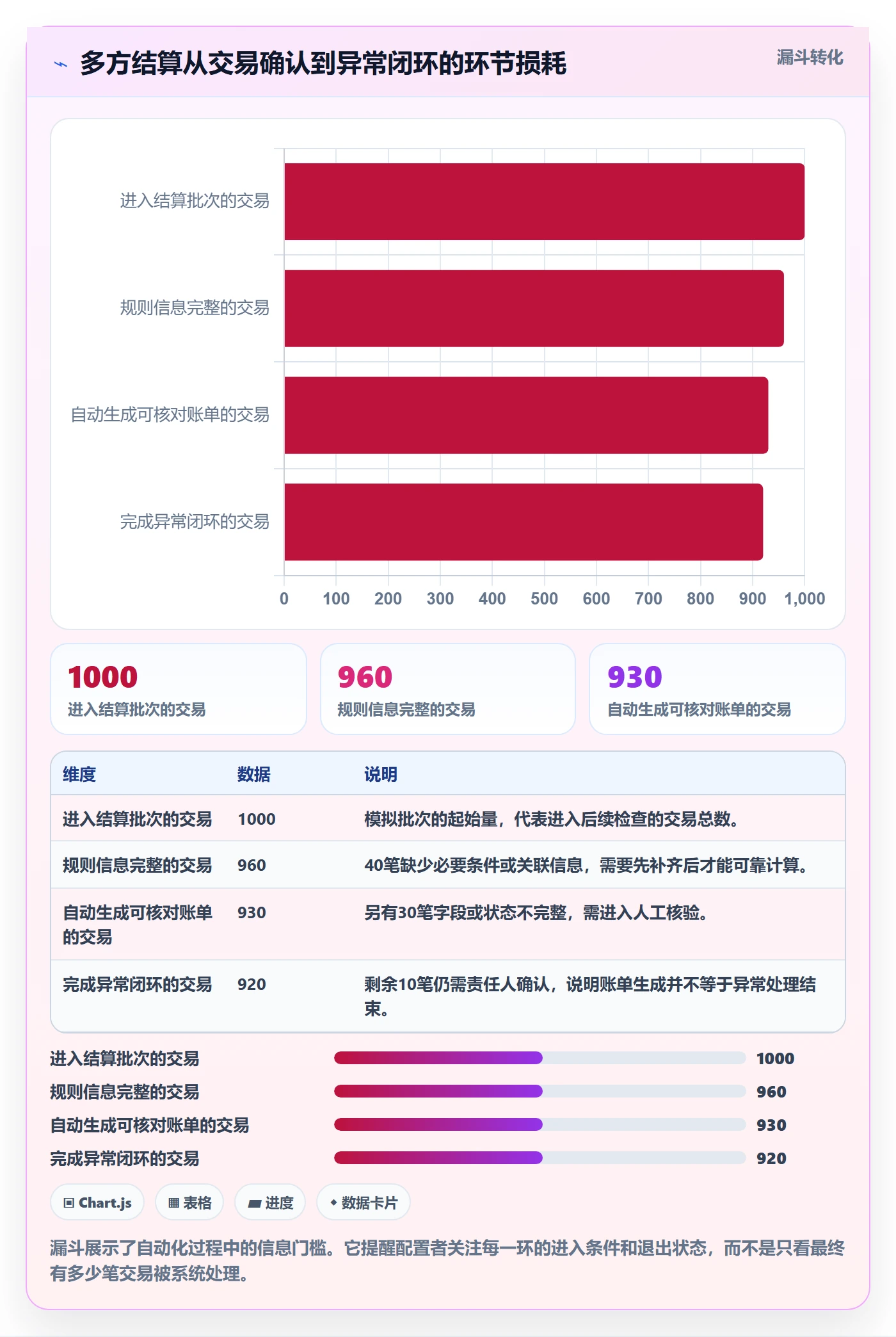 分账系统配置指南：多方结算需要哪些效率提升设置