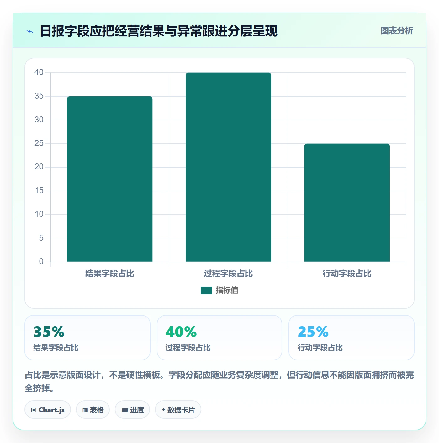 店铺运营管理配置指南：日报周报需要哪些数据复盘设置