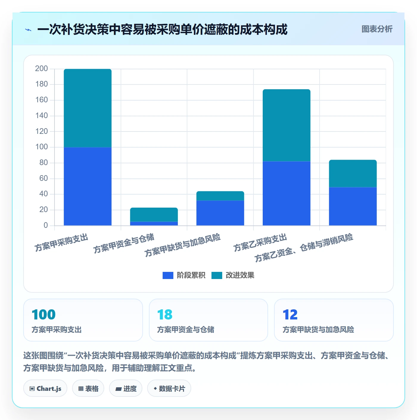 库存管理系统场景解析：补货预警中的成本控制怎么处理