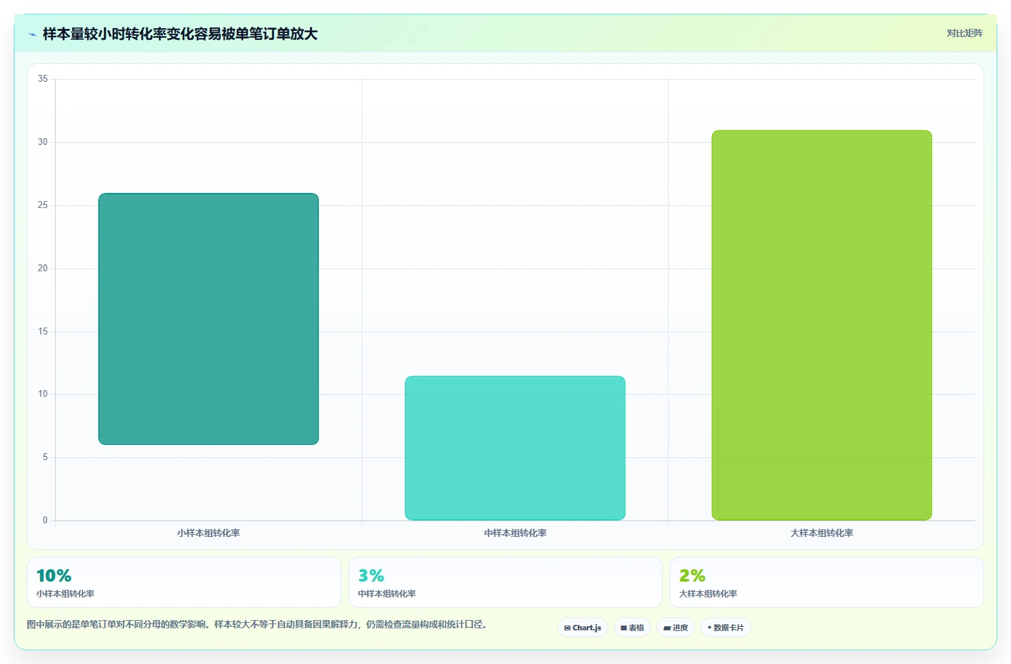 电商数据运营业务拆解：指标拆解为什么影响新手避坑