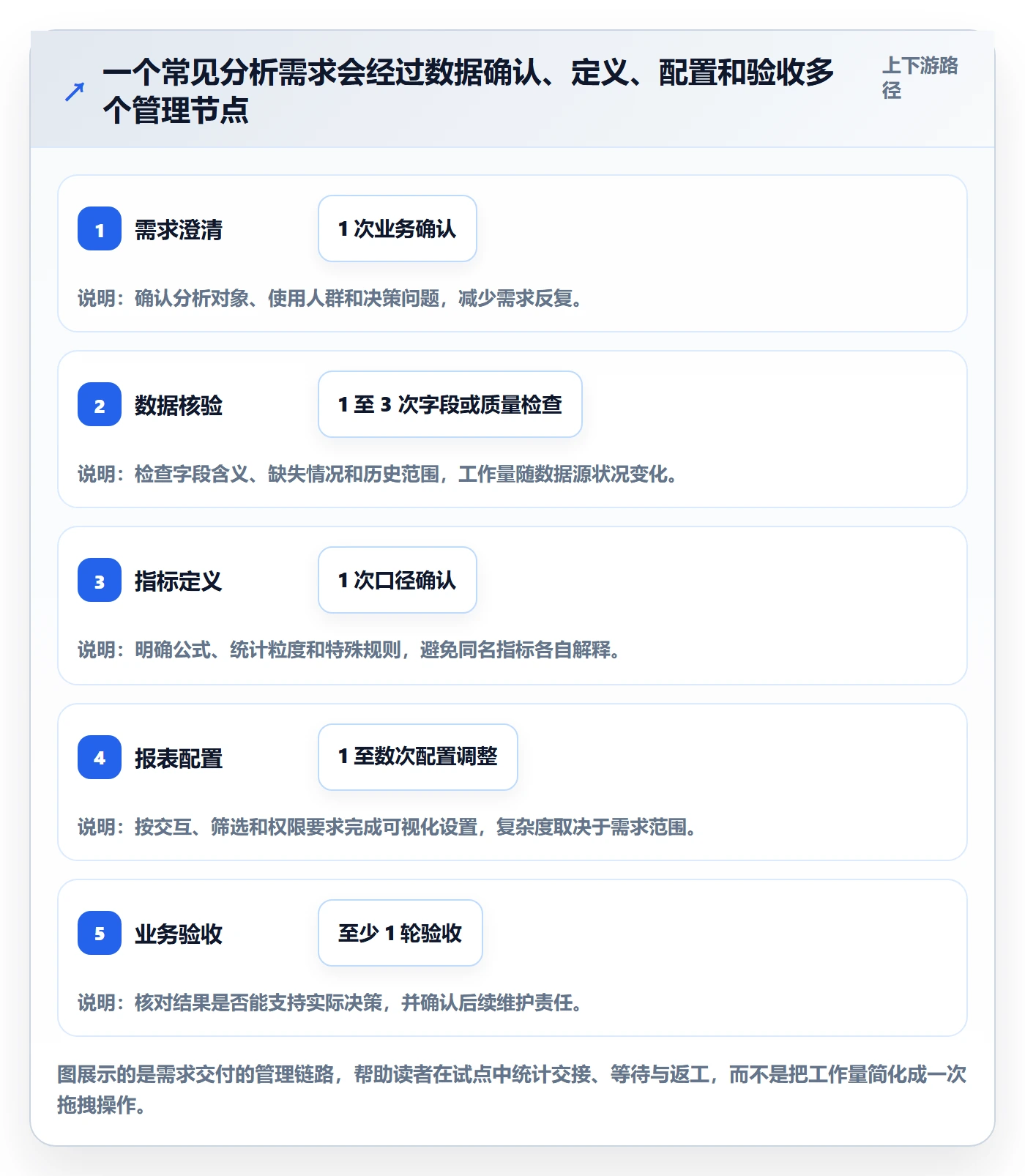 bi 平台选择标准:选型成本维度如何评估日常管理