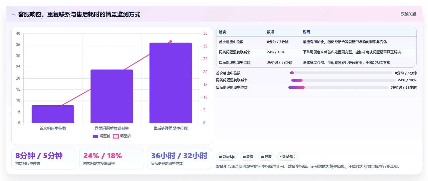 店铺运营包括哪些方面工作指南:用新手避坑解决客服管理问题