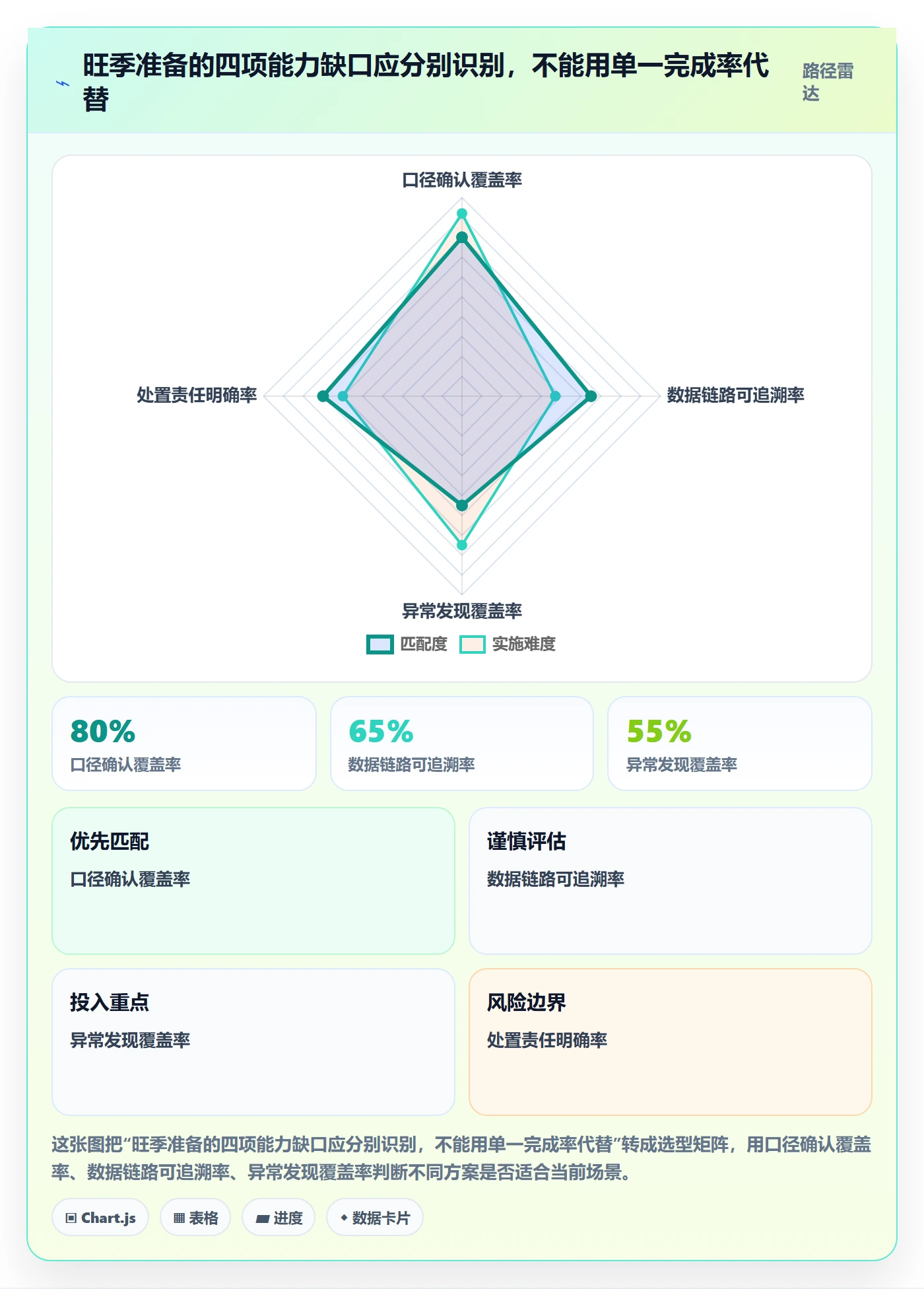bi 平台管理要点：指标建模的旺季准备如何设计