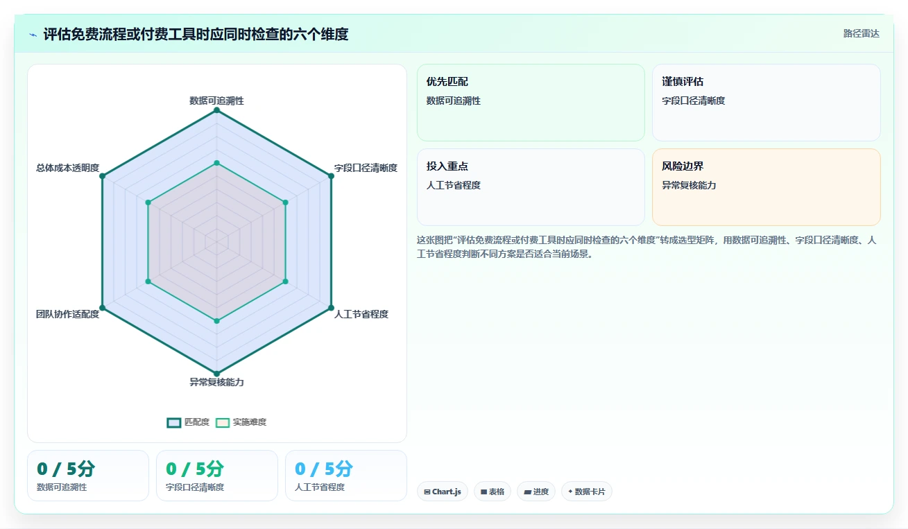 拼多多数据分析工具免费方案设计：使用限制场景的进阶玩法怎么做